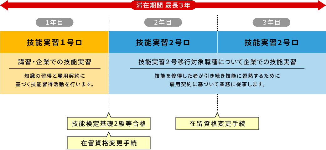 外国人技能実習制度とは